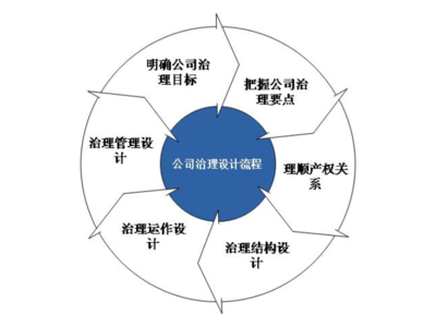 客戶至上 青浦區(qū)現(xiàn)代企業(yè)管理咨詢服務(wù)的核心承諾