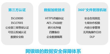 億方云企業(yè)網(wǎng)盤 護(hù)航咨詢服務(wù)行業(yè)的高效文件管理解決方案